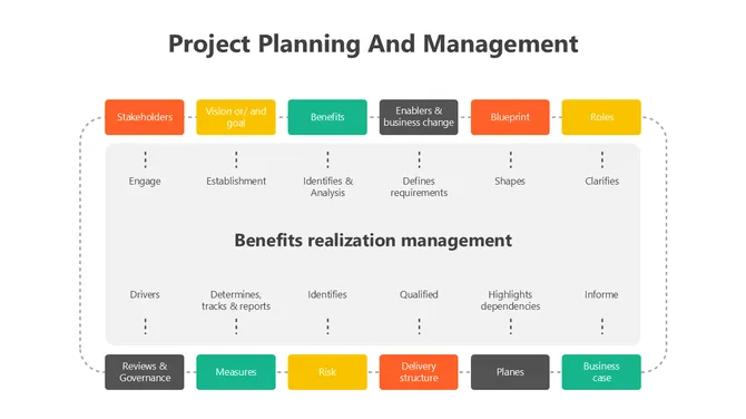 201015-project-planning-and-management-07-670