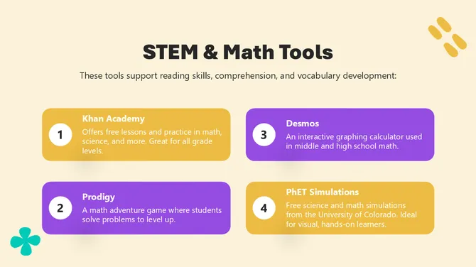 Digital Tools for Classroom Teaching and Learning slide 9