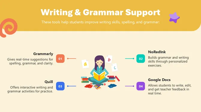 Digital Tools for Classroom Teaching and Learning slide 10