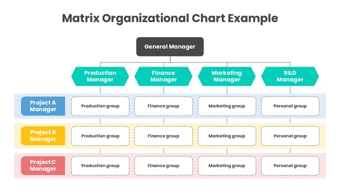 201214-matrix-organizational-chart-example-02-670