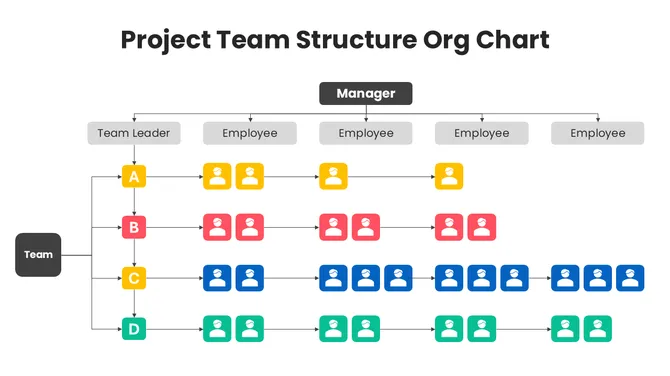 201221-project-team-structure-org-chart-02-670