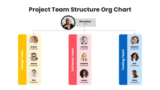 201221-project-team-structure-org-chart-03-670