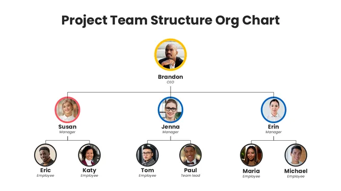 201221-project-team-structure-org-chart-04-670