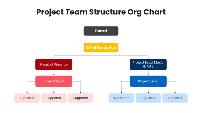 201221-project-team-structure-org-chart-05-670
