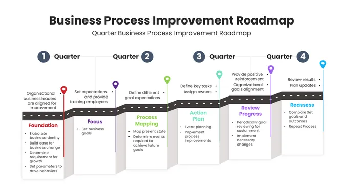 201236-business-process-improvement-roadmap-01-670