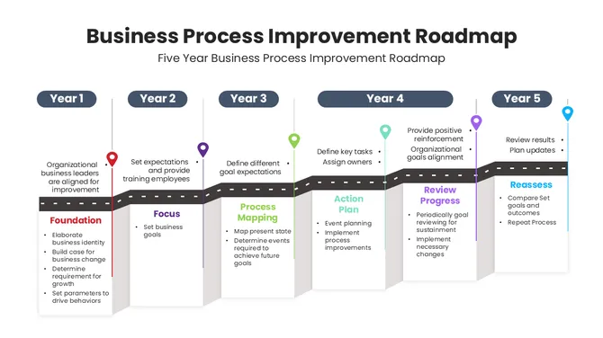 201236-business-process-improvement-roadmap-02-670