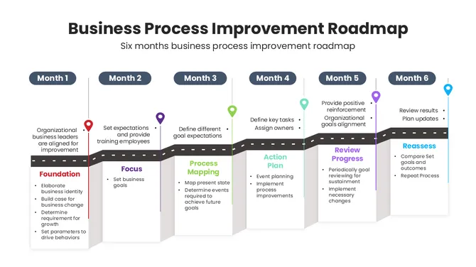 201236-business-process-improvement-roadmap-03-670