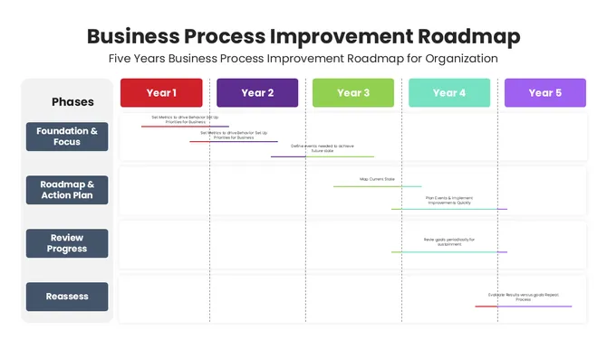 201236-business-process-improvement-roadmap-04-670