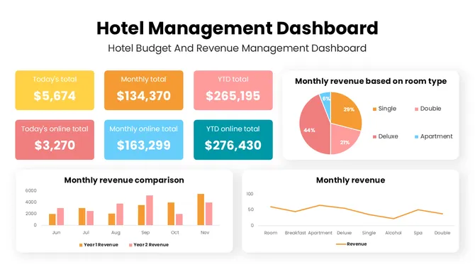 201241-hotel-management-dashboard-02-670