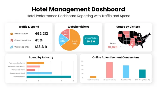 201241-hotel-management-dashboard-03-670