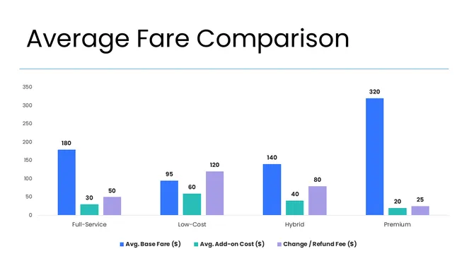 201293-airline-competitor-analysis-05