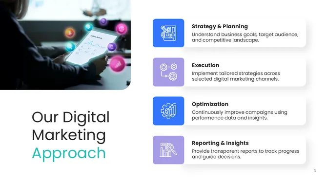 Digital Marketing Services slide6