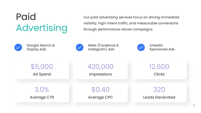 Digital Marketing Services slide9