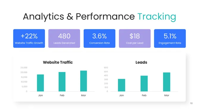 Digital Marketing Services slide11