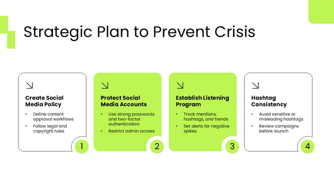Social Media Crisis Plan slide6
