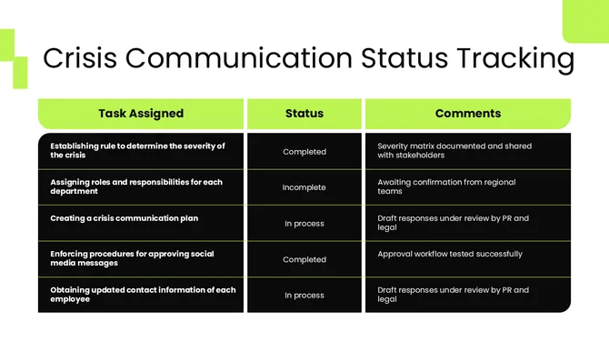 Social Media Crisis Plan slide7