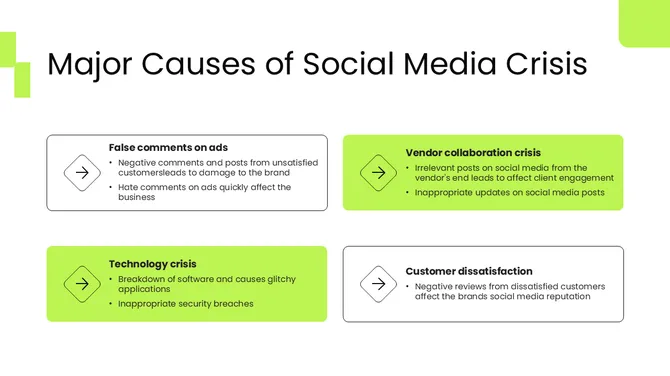 Social Media Crisis Plan slide10