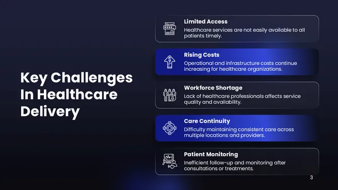 201309-telehealth-b2b-marketing-plan-03-670