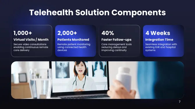 201309-telehealth-b2b-marketing-plan-07-670