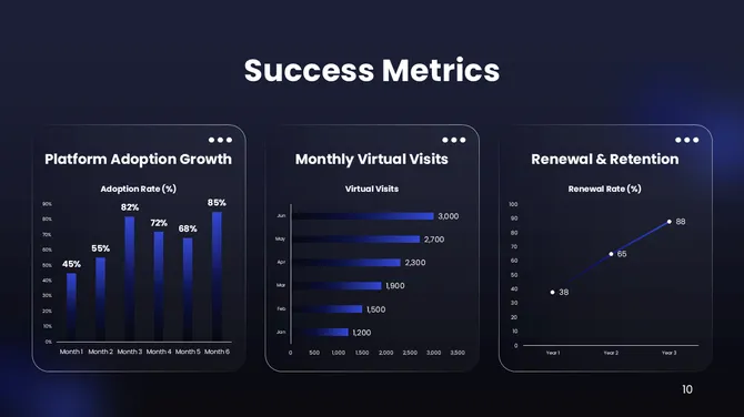 201309-telehealth-b2b-marketing-plan-10-670
