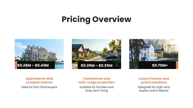 Real Estate Presentation slide7