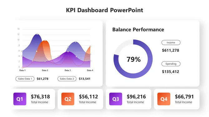 KPI PowerPoint