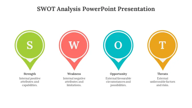 A PowerPoint slide showing SWOT analysis with color coded circular markers for Strength, Weakness, Opportunity, and Threats.
