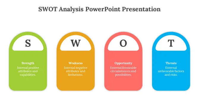 A PowerPoint slide showing a SWOT analysis with four sections in green, orange, blue, and red on a white backdrop.
