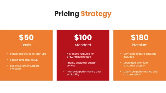 21538-sales-strategy-presentation-07-670