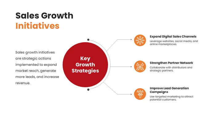 21538-sales-strategy-presentation-08-670