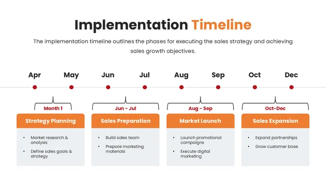 21538-sales-strategy-presentation-10-670