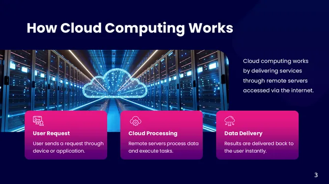 Cloud Computing Presentation: Designed to explain features, benefits, and processes in a visually engaging format. slide4