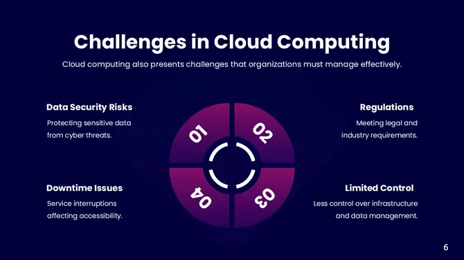 Cloud Computing Presentation: Designed to explain features, benefits, and processes in a visually engaging format. slide7