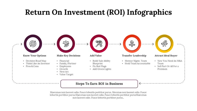 300114-return-on-investment-infographics-05-670
