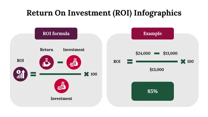 300114-return-on-investment-infographics-10-670