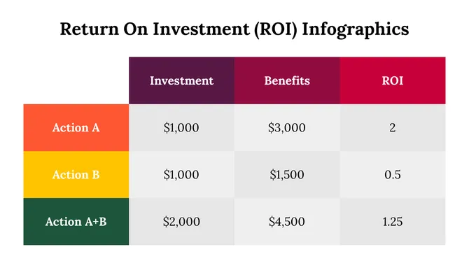 300114-return-on-investment-infographics-24-670