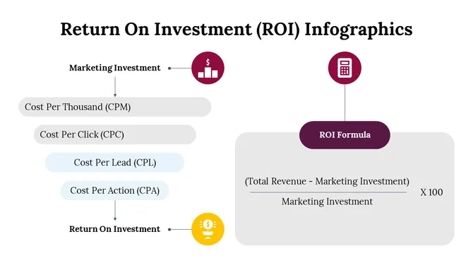 300114-return-on-investment-infographics-26-670