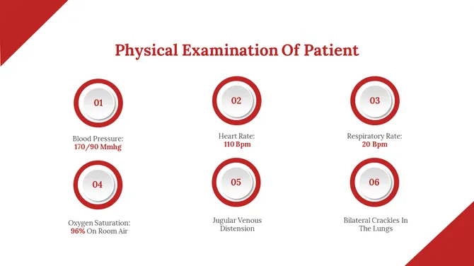 300329-clinical-case-of-cardiology-15-670