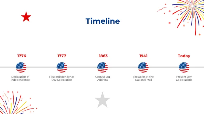 USA Independence Day slide5