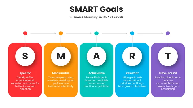 30053-smart-goals-presentation-ppt-02