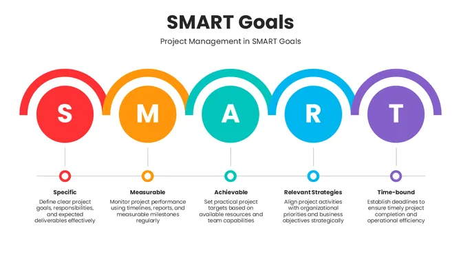 30053-smart-goals-presentation-ppt-03
