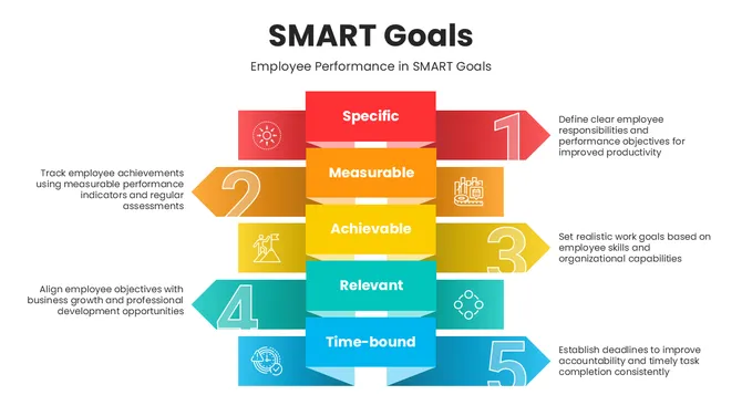 30053-smart-goals-presentation-ppt-04