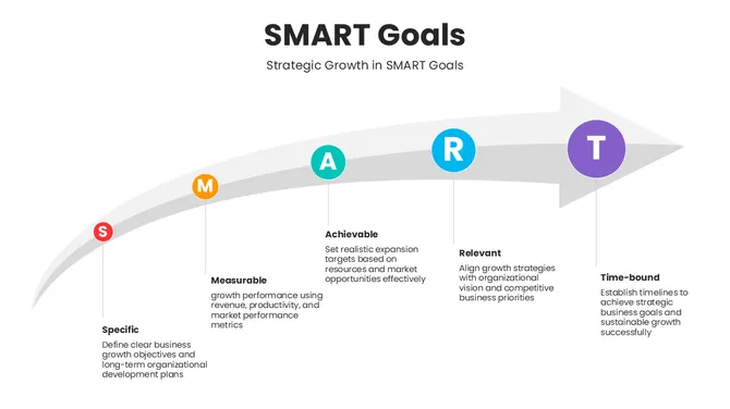 30053-smart-goals-presentation-ppt-05