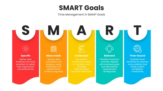 30053-smart-goals-presentation-ppt-06