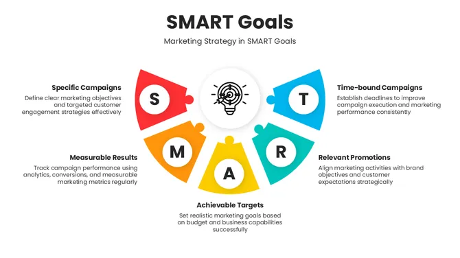 30053-smart-goals-presentation-ppt-07