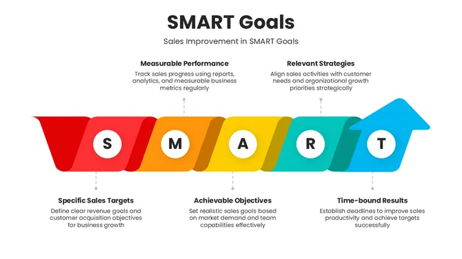 30053-smart-goals-presentation-ppt-08