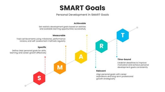 30053-smart-goals-presentation-ppt-09