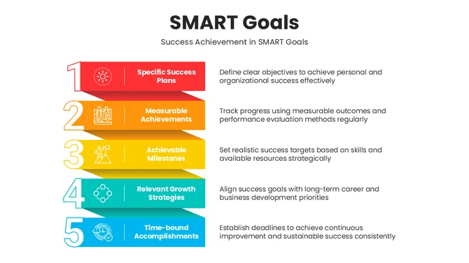 30053-smart-goals-presentation-ppt-10