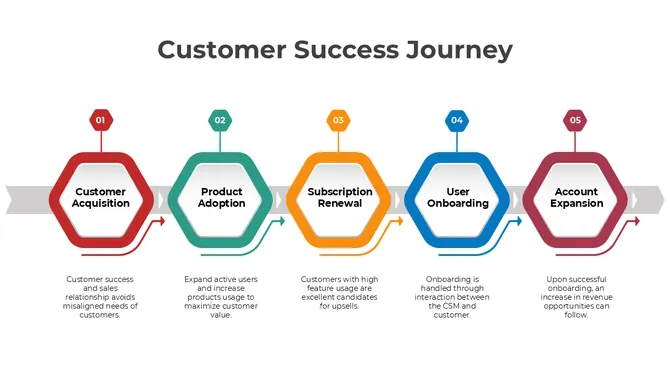 300944-customer-success-journey-02
