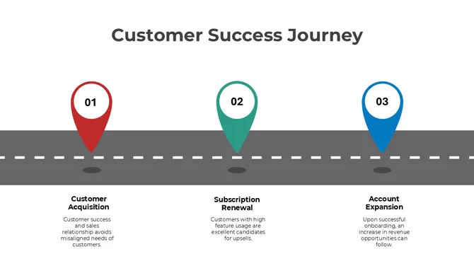 300944-customer-success-journey-06